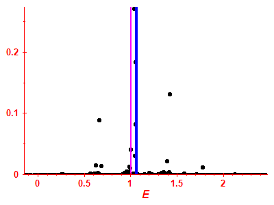 Strength function